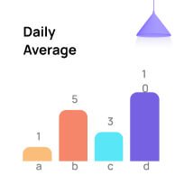 Daily average