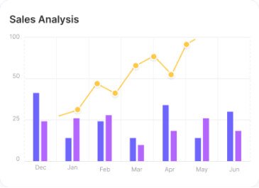 Sales Analysis